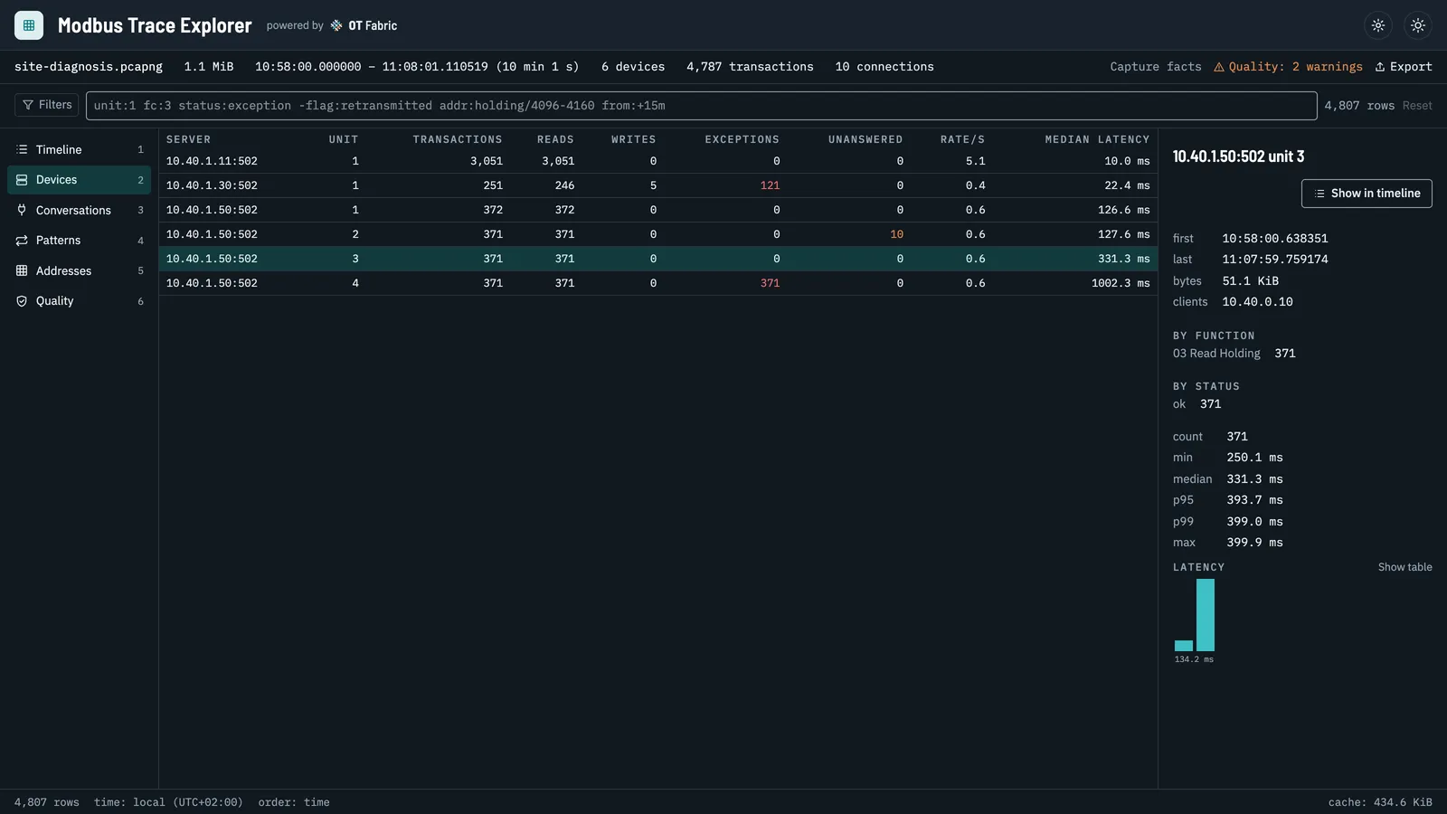 The Devices view: transactions, exceptions, no responses and latency quantiles per server and unit.