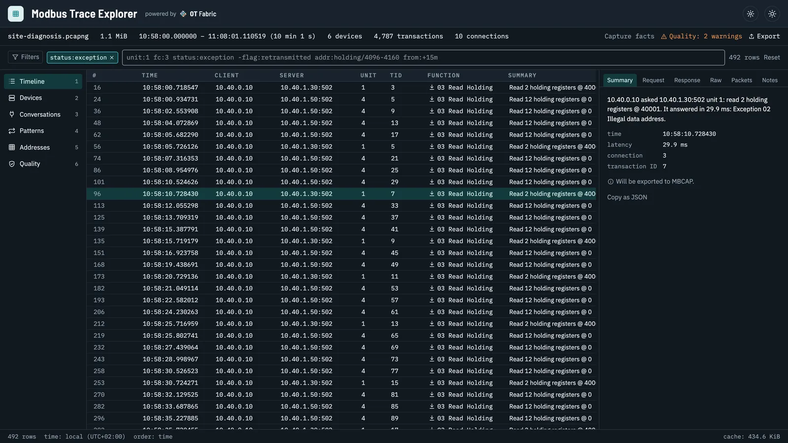 The timeline filtered on status. The detail pane explains the selected row: unit 1 was asked for 2 holding registers at 40001 and answered in 29.9 ms with exception 02, illegal data address.