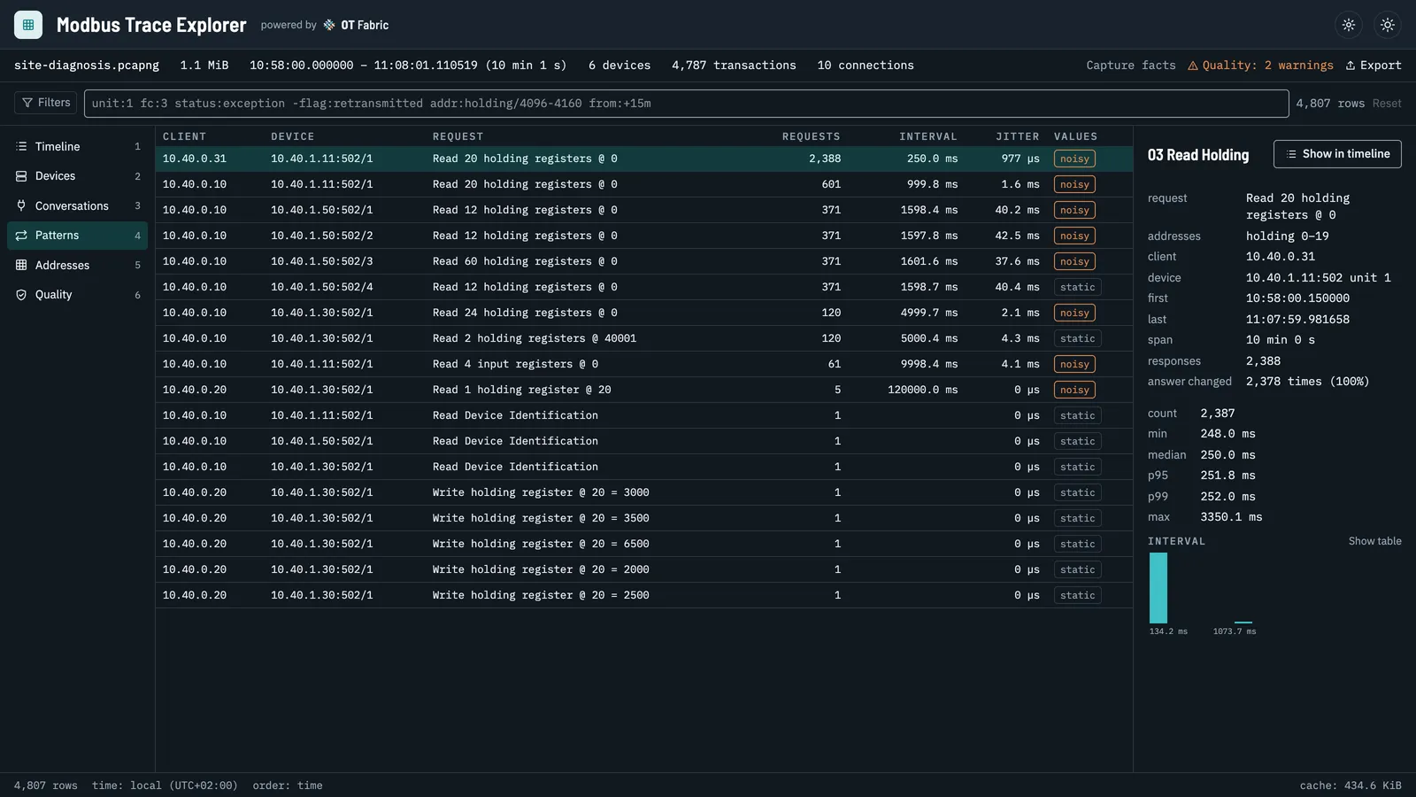 The Patterns view: each client’s requests with their count, interval, jitter and whether the values change, and the interval histogram of the selected poll.