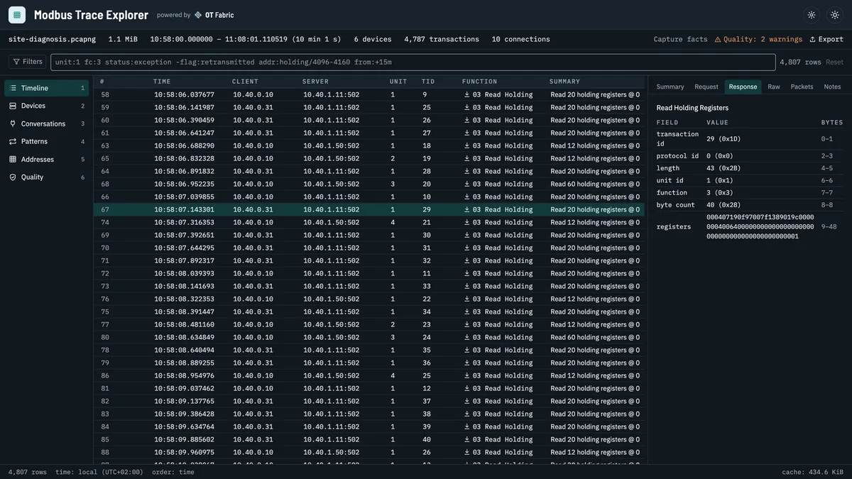 Modbus Trace Explorer with a ten-minute site trace open. The timeline lists one row per Modbus transaction, and the detail pane decodes the selected response field by field.